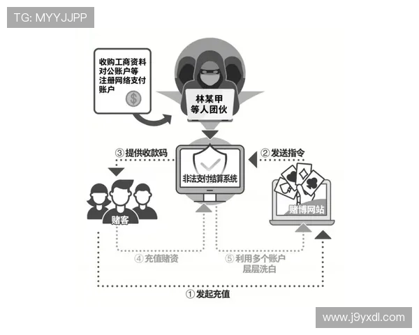 ag视讯主页的安全保障措施，保障玩家资金与信息安全的全面措施