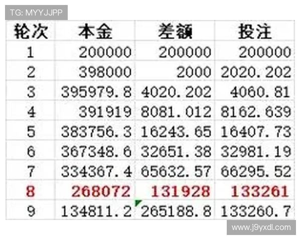 分析视讯龙虎的赔率和投注策略提升获胜几率